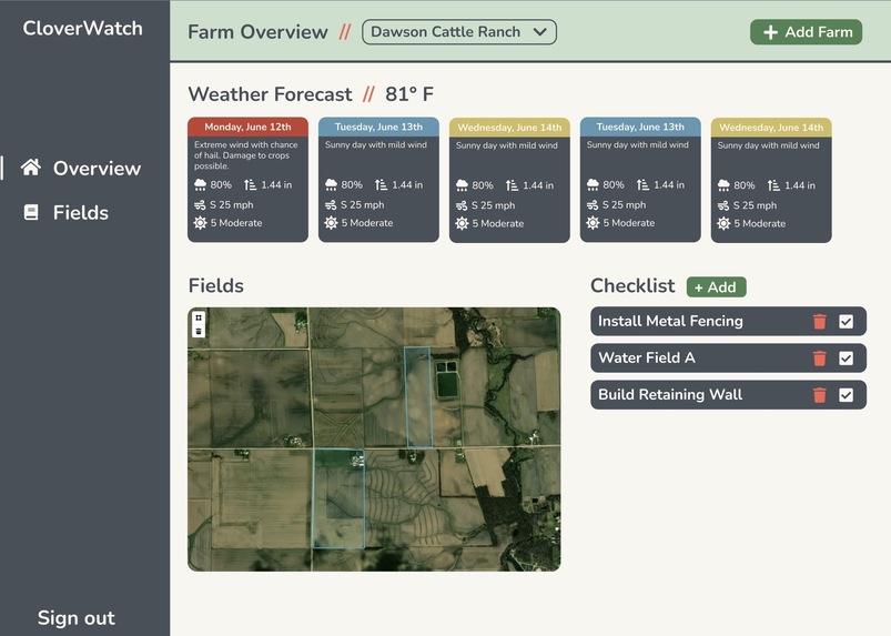 CloverWatch – screenshot 2