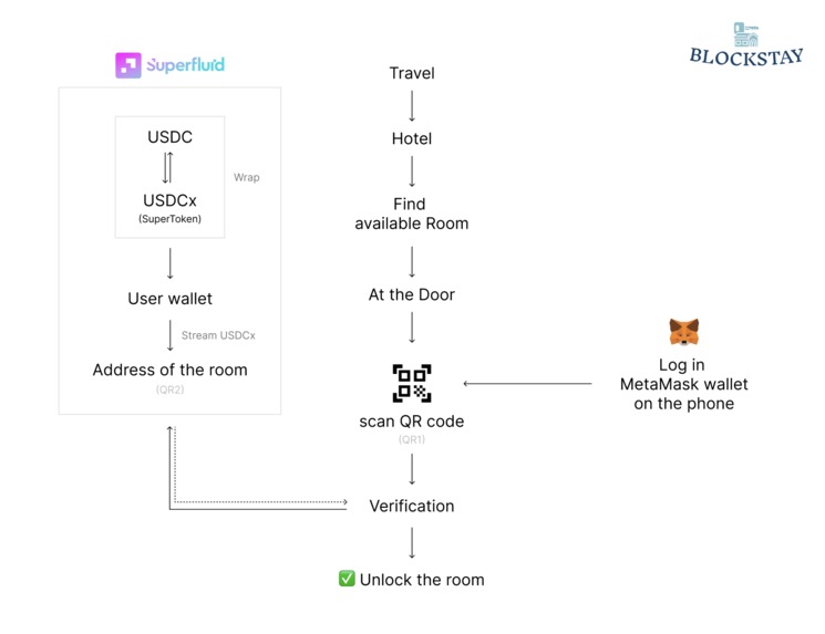 BlockStay – screenshot 2