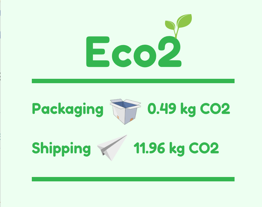 Eco2 | Devpost