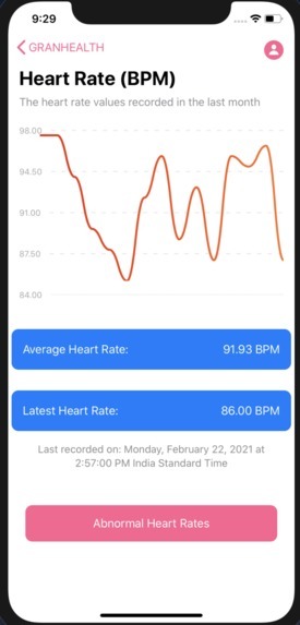 Granny Health – screenshot 3