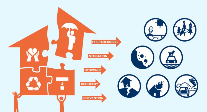 Project SafeGuard – screenshot 1