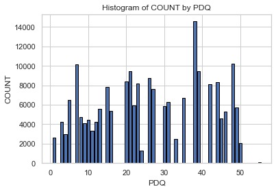 Montreal Crime Analysis – screenshot 1