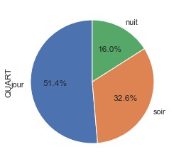 Montreal Crime Analysis – screenshot 2
