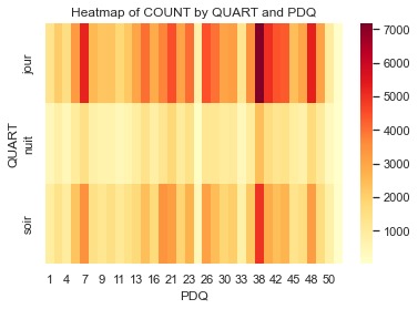 Montreal Crime Analysis – screenshot 3