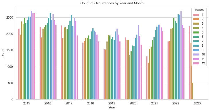 Montreal Crime Analysis – screenshot 4