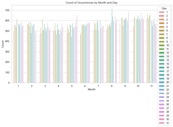 Montreal Crime Analysis – screenshot 5