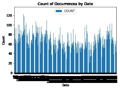 Montreal Crime Analysis – screenshot 7