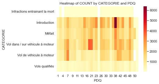 Montreal Crime Analysis – screenshot 10
