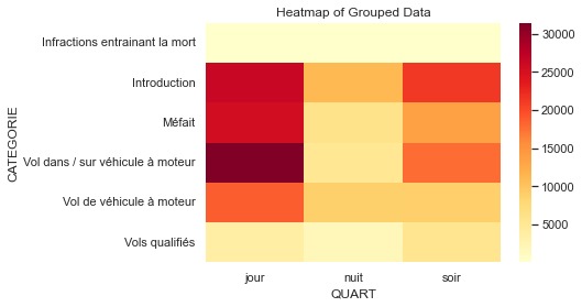 Montreal Crime Analysis – screenshot 11