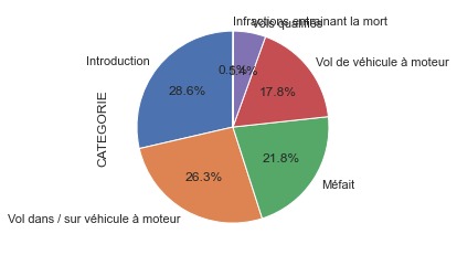 Montreal Crime Analysis – screenshot 13