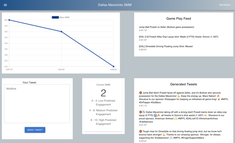 Dallas Mavericks SMM – screenshot 1