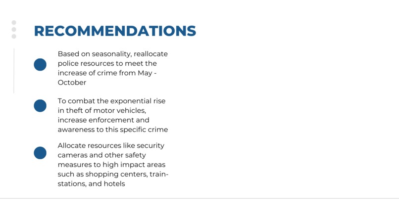 Beach Consulting Montreal Crime Analysis – screenshot 14