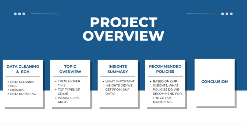 Beach Consulting Montreal Crime Analysis – screenshot 6