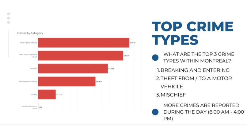 Beach Consulting Montreal Crime Analysis – screenshot 11