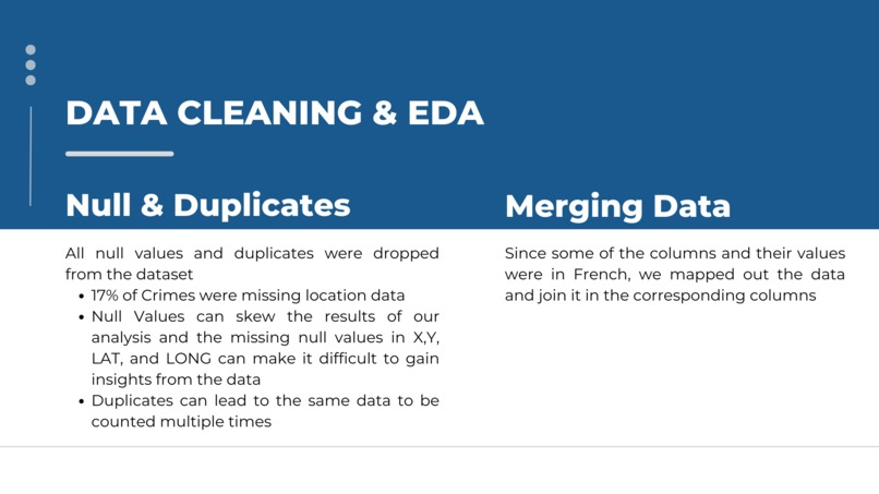 Beach Consulting Montreal Crime Analysis – screenshot 7