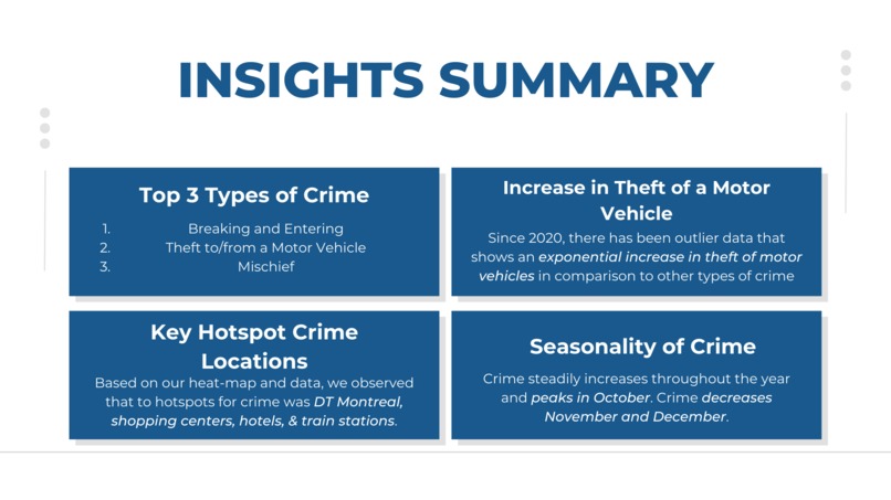 Beach Consulting Montreal Crime Analysis – screenshot 13