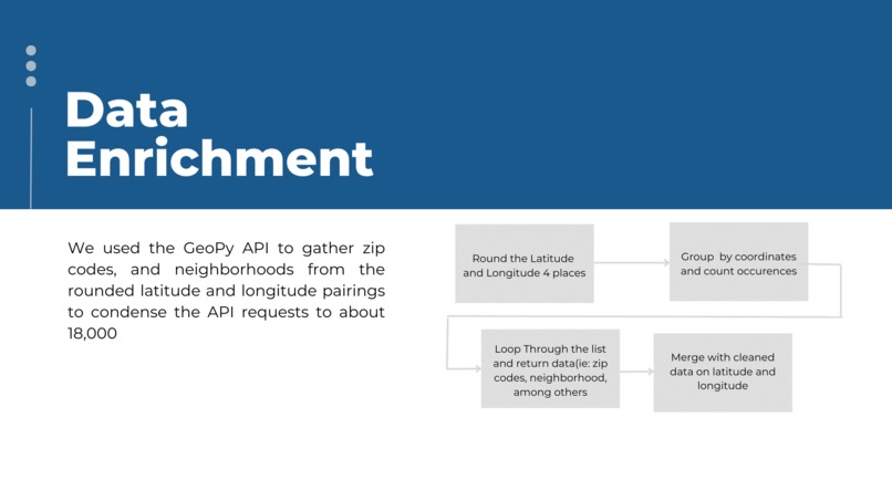 Beach Consulting Montreal Crime Analysis – screenshot 8