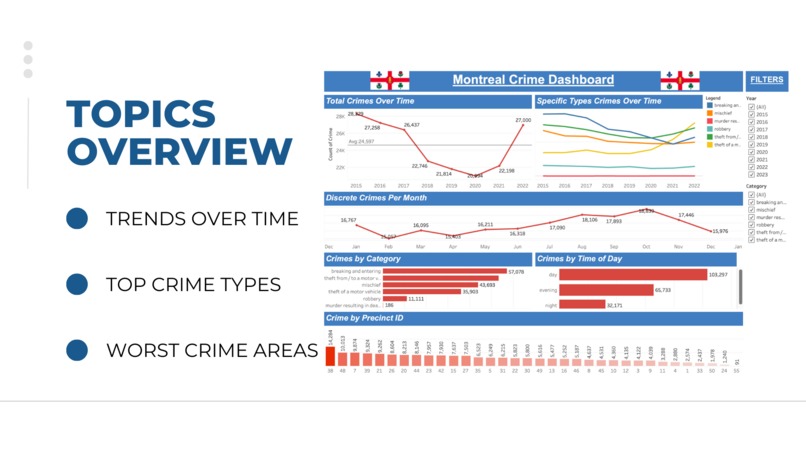 Beach Consulting Montreal Crime Analysis – screenshot 9