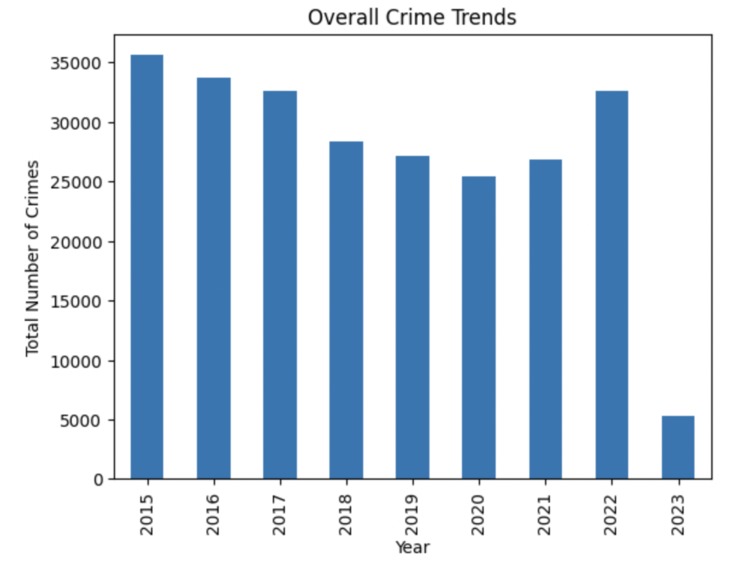 Montreal Crimes – screenshot 4