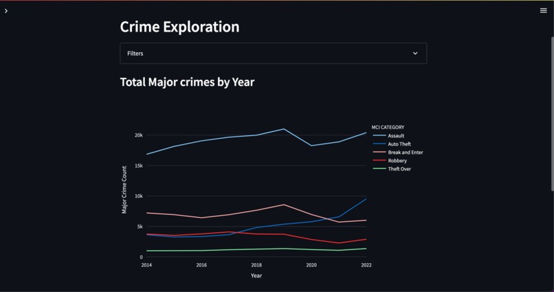 Toronto Crime Analysis App – screenshot 3