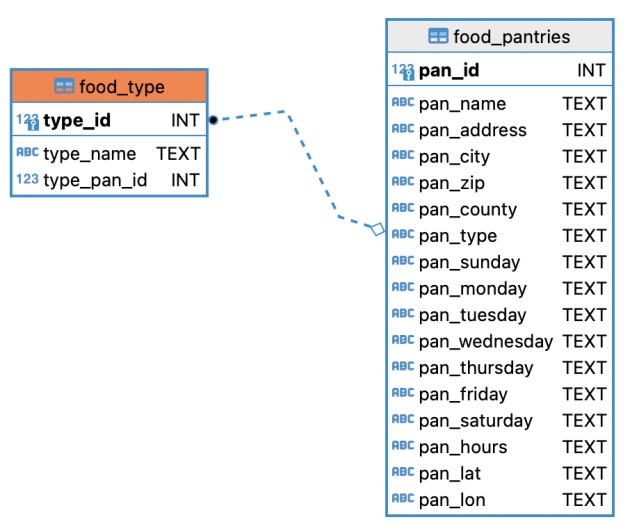 CuseCommunityEats – screenshot 2