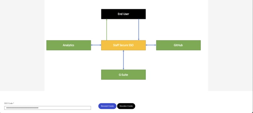 Staff Secure – screenshot 6