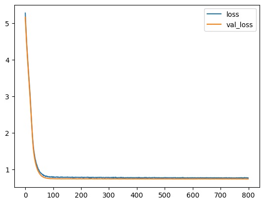 Parkinson's Disease Progression Predictor – screenshot 3