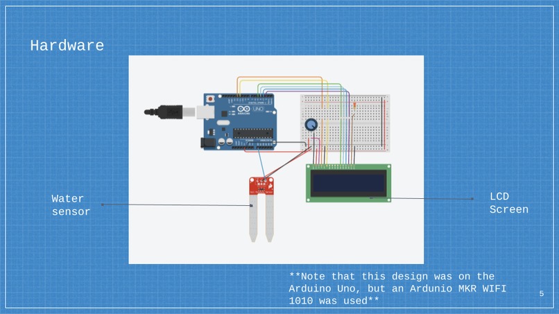 Drip Detector – screenshot 5