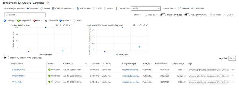 Callisto Prediction for ICU Stay - for JnJ – screenshot 1
