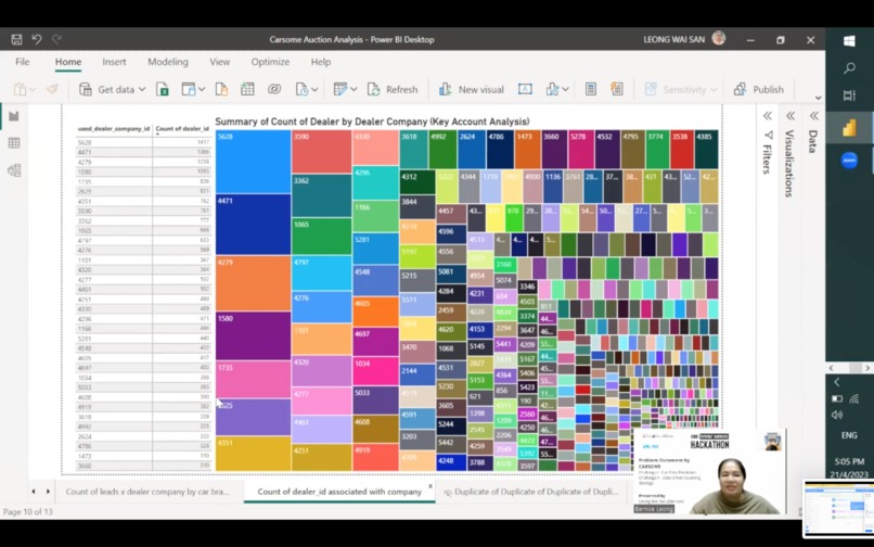 Carsome Car Price Prediction & Segmentation Analytics – screenshot 4