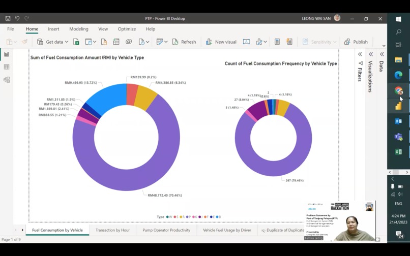 PTP Fuel Consumption Management Solution – screenshot 2