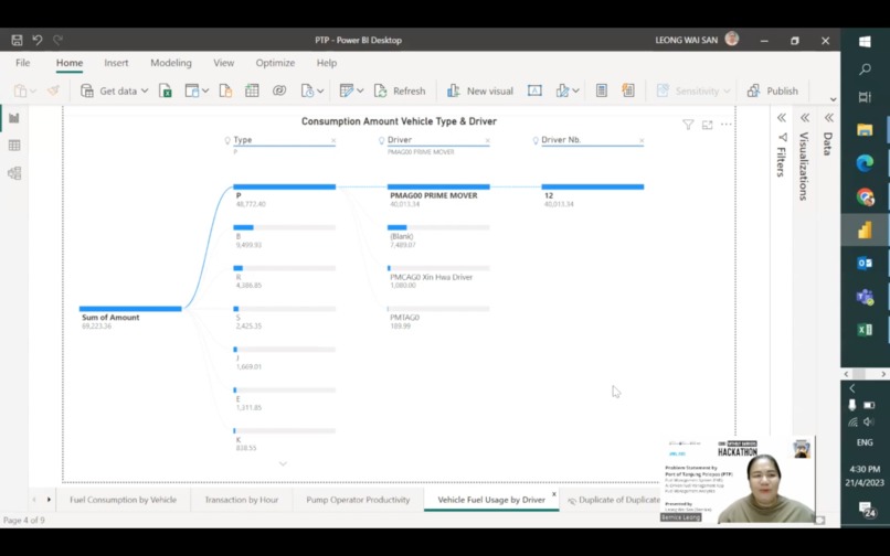 PTP Fuel Consumption Management Solution – screenshot 4