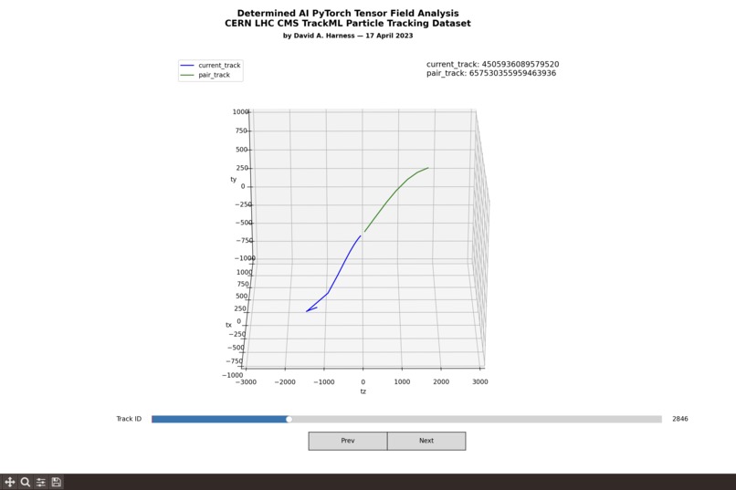Determined AI PyTorch Analysis: CERN LHC CMS TrackML Dataset – screenshot 2