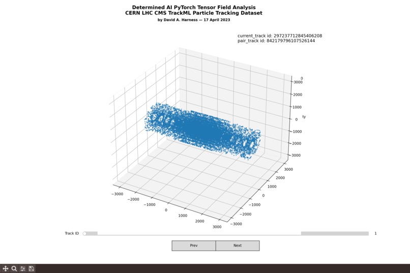 Determined AI PyTorch Analysis CERN LHC CMS TrackML Dataset Devpost