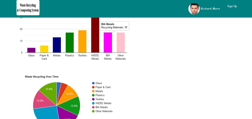 Waste Recycling, Composting and Rewarding System – screenshot 8