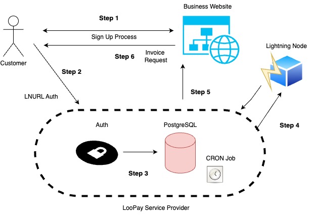 LooPay – screenshot 2