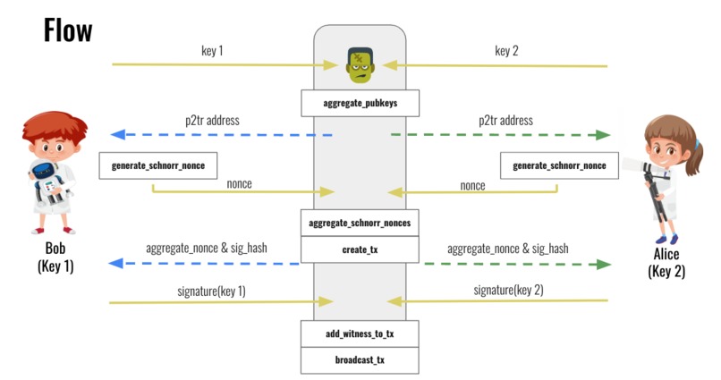Munstr – screenshot 3