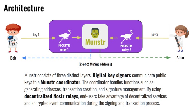 Munstr – screenshot 2