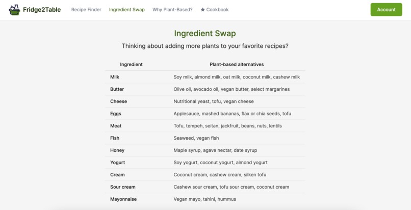 Fridge2Table – screenshot 11