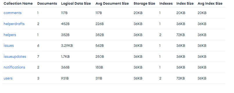 Civic Connect – screenshot 1