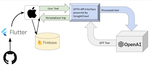 TripGenie – screenshot 4