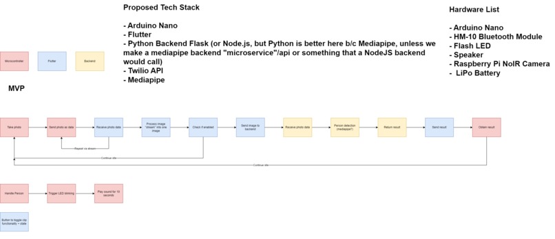 BlockStalk – screenshot 1