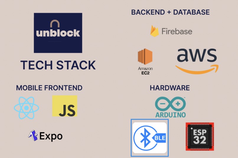 Unblock – screenshot 3