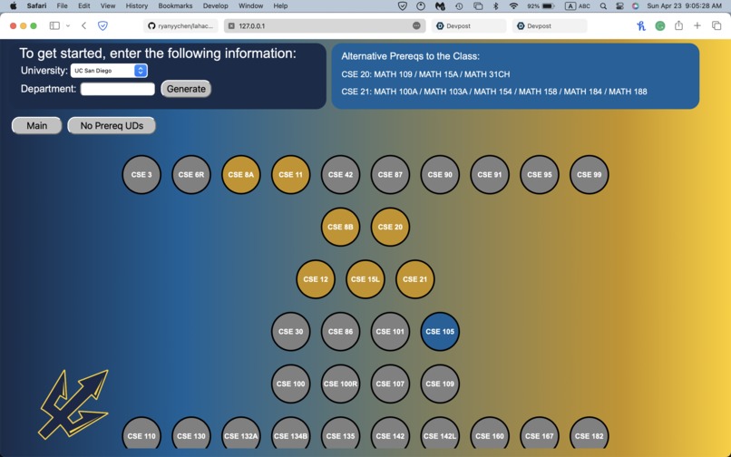 UCSTreependencies – screenshot 1