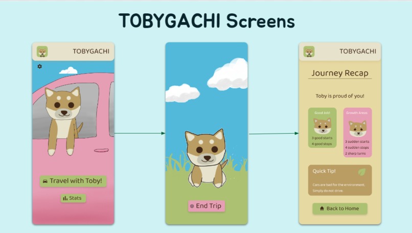 TOBYGACHI – screenshot 1