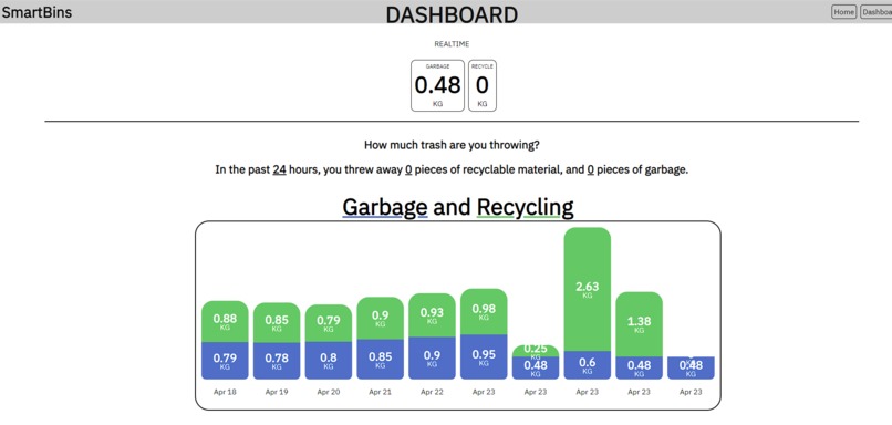 SmartBins – screenshot 5