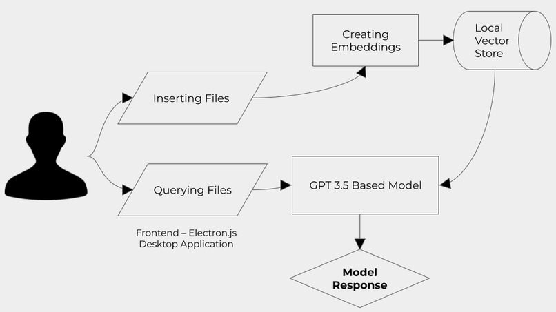 Brisbane: Discover Your Data – screenshot 3