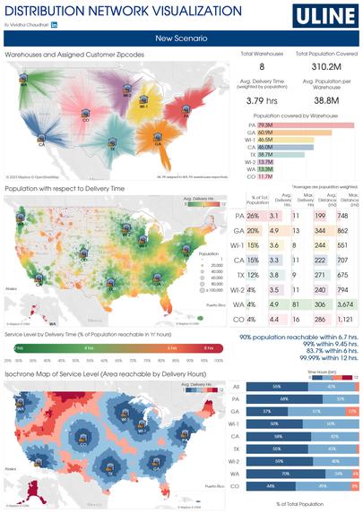 Distribution Network Visualization – screenshot 2
