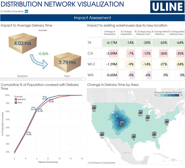 Distribution Network Visualization – screenshot 3