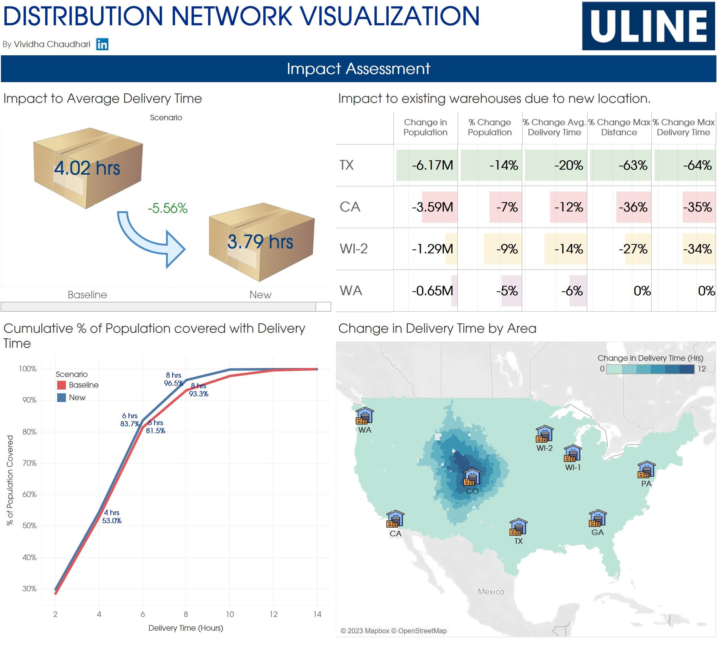Distribution Network Visualization | Devpost